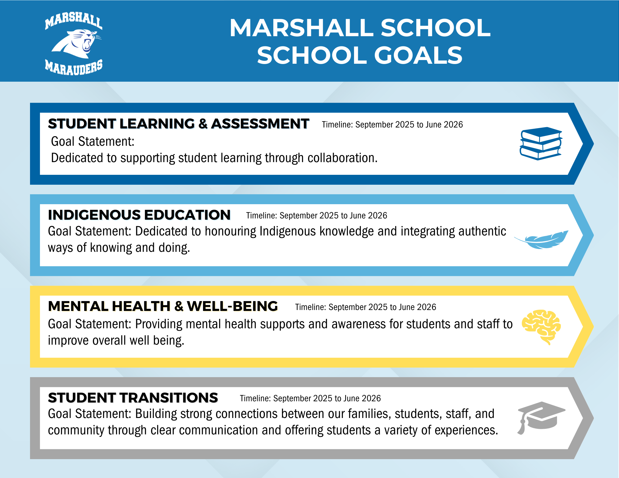 Marshall School Goals